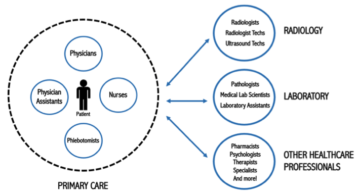 Health team graphic